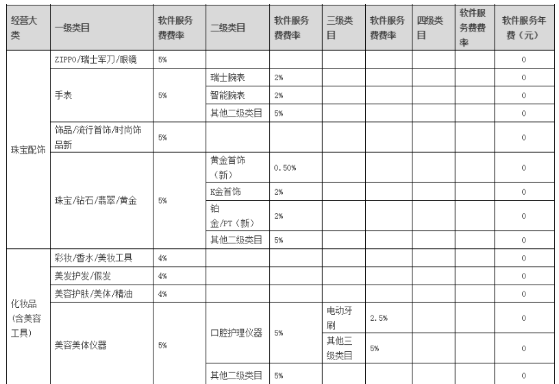 干貨！你不知道的淘寶特價(jià)區(qū)操作！